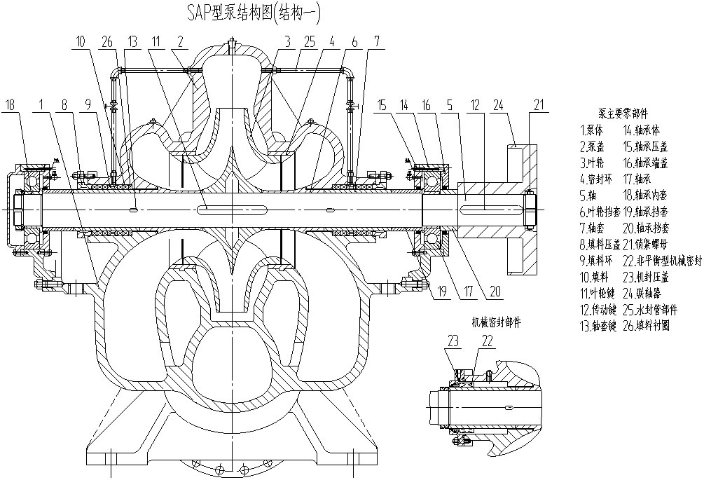 SAP型单级双吸离心泵结构图1